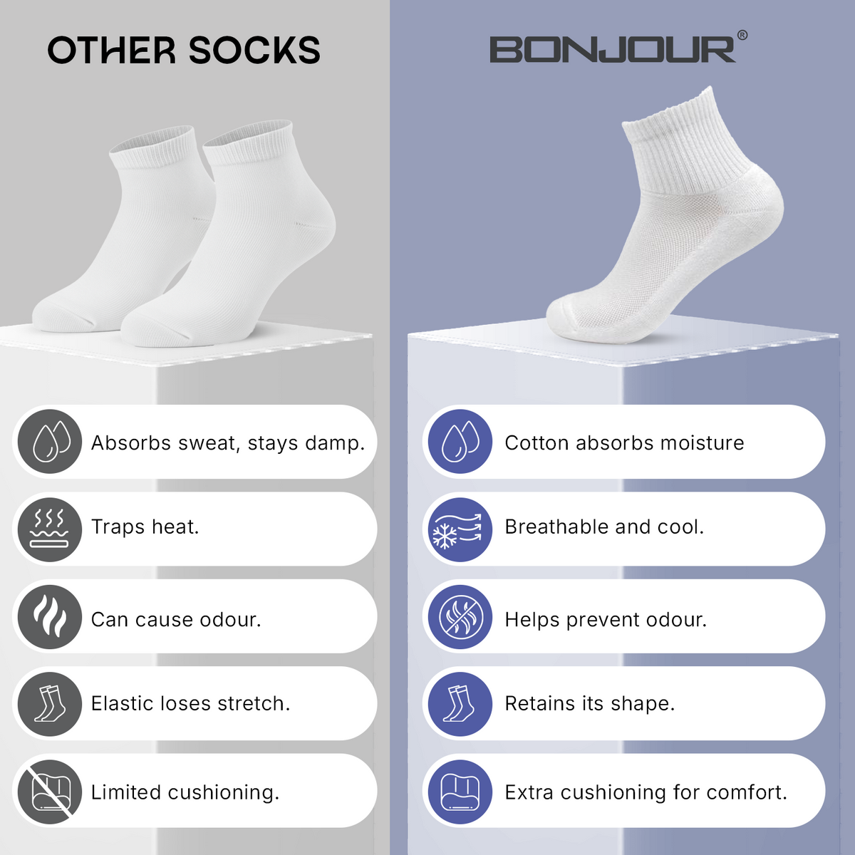 Men's Cushioned White Joggers Ankle Sports Socks- Pack of 3